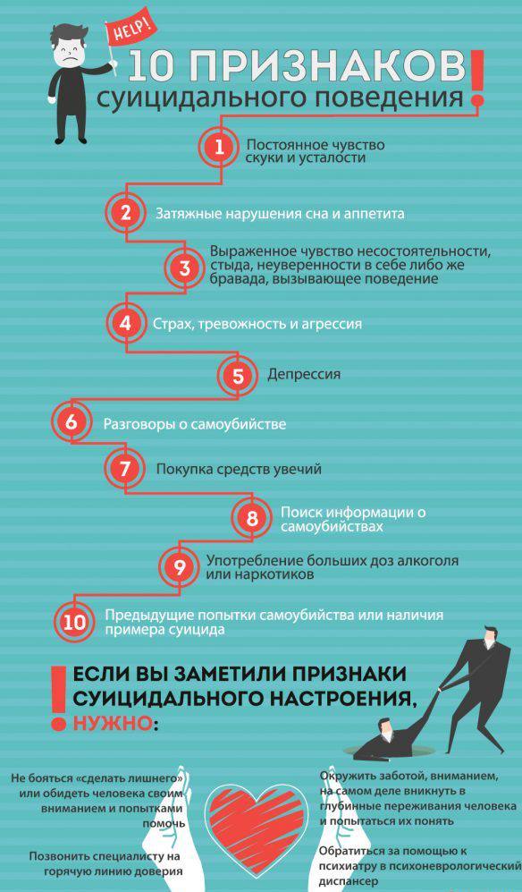 Вы сейчас просматриваете 10 признаков суицидального поведения