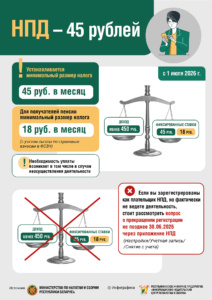 Подробнее о статье НПД — 45 рублей